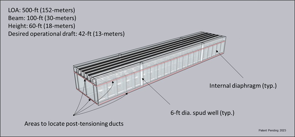 White Paper | Very Large Floating Structures Can Help Congested Ports ...
