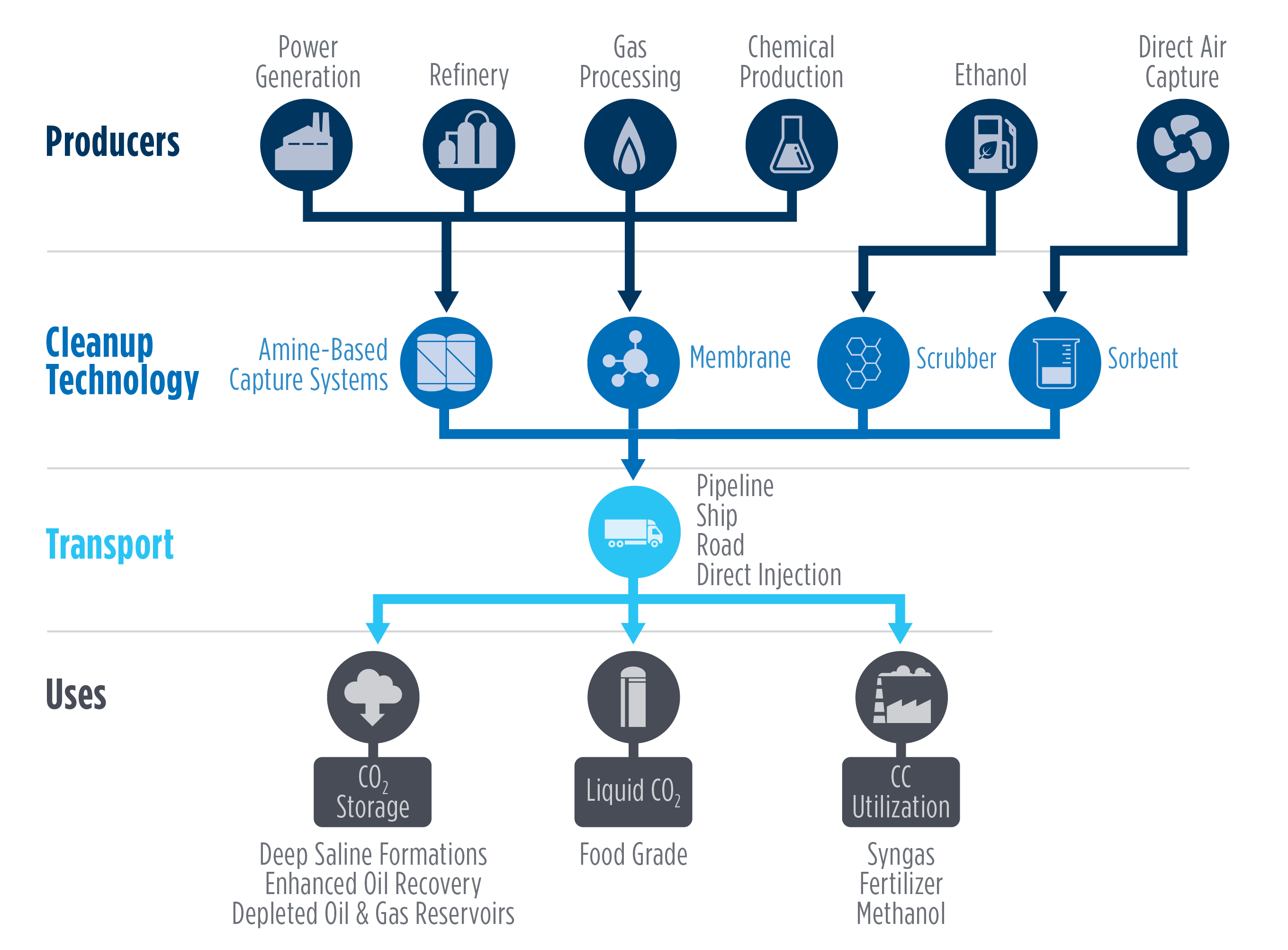 public companies doing carbone capture and storage