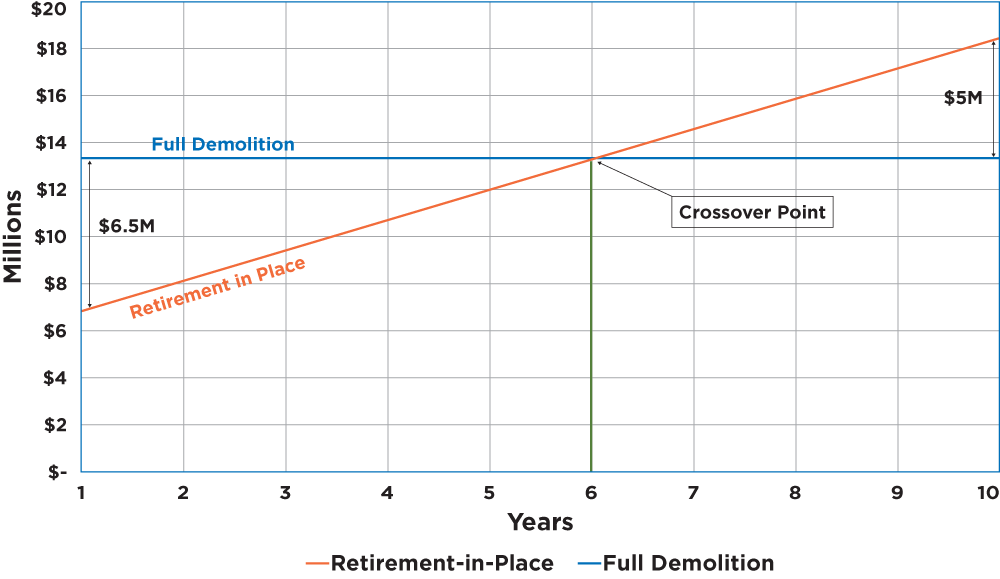 Upfront Planning for Power Plant Retirement Projects | White Paper