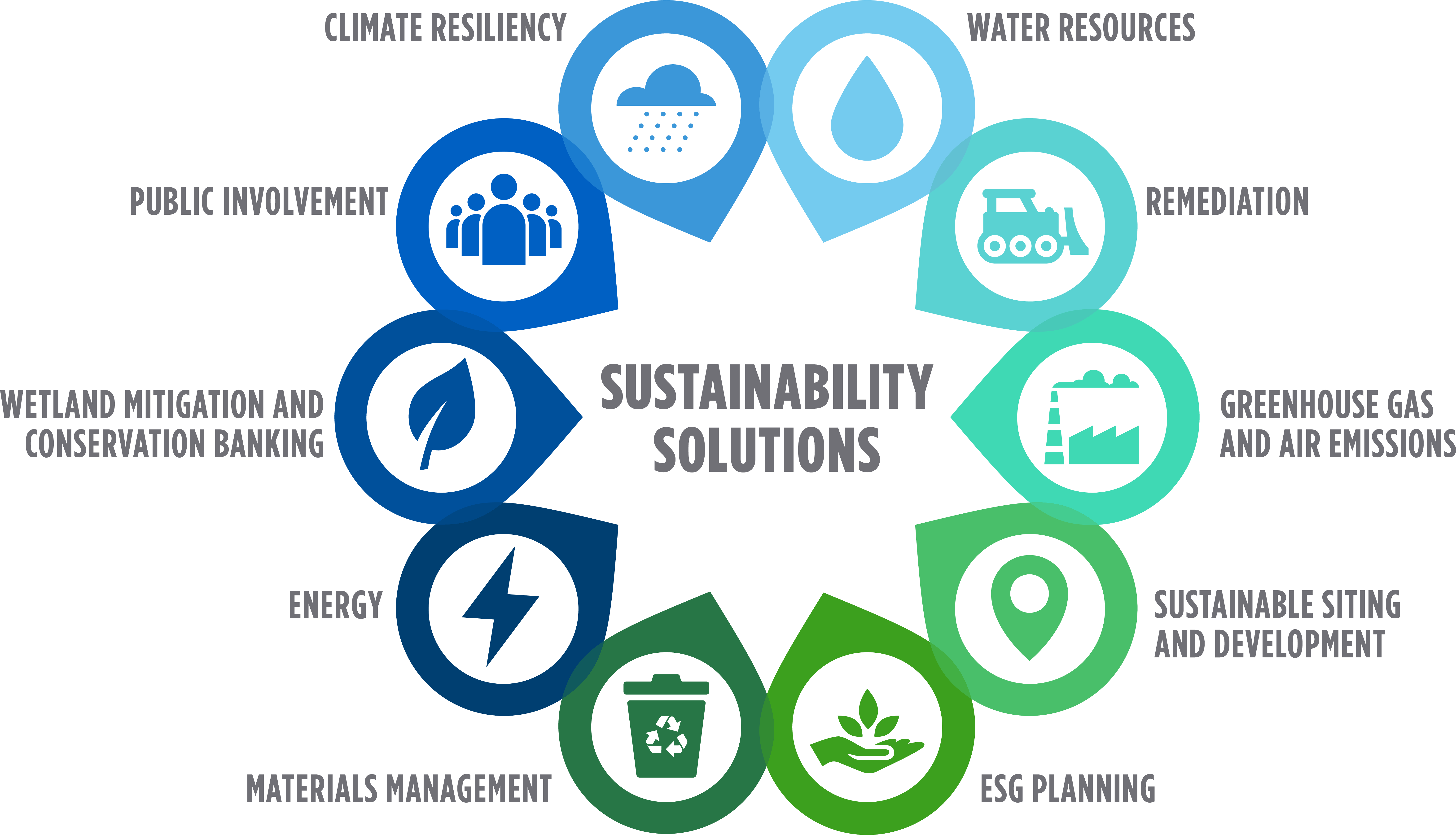 Eagle Creek - Sustainability Facts, Rating, Goals